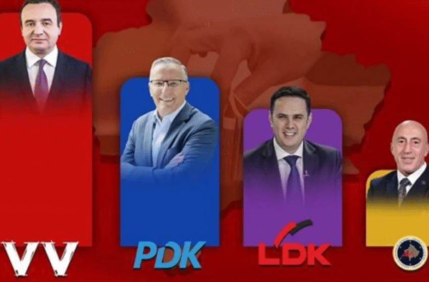  Dalin shifrat e para për zgjedhjet e parakohshme në Kosovë. Kurti kryeson, por nuk e bën dot qeverinë. Rritet LDK, PDK e treta